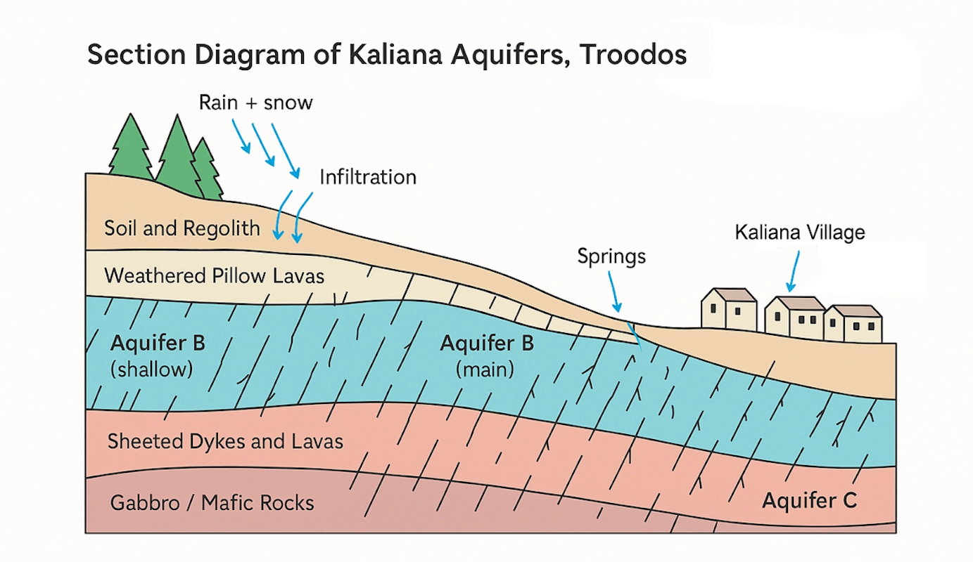 Geological Formations Diagram